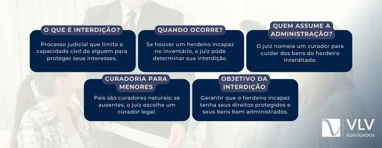 interdição no inventário com herdeiro incapaz