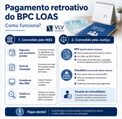 BPC LOAS retroativo: como calcular, cobrar e receber os valores atrasados do INSS 2 pagamento retroativo do bpc loas como funciona vlv advogados