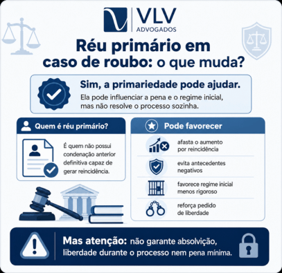 Réu primário acusado de roubo: pena, regime e liberdade 2 infográfico explicando sobre réu primário no caso de roubo