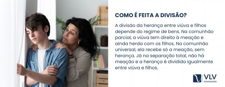 A divisão entre viúva e filhos depende do regime de bens e define meação e herança.