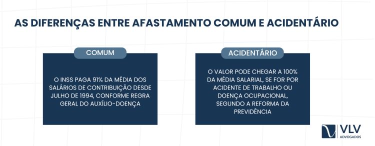 Diferença entre afastamento comum e por acidente ou doença do vigilante