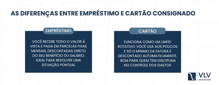 Qual a diferença entre empréstimo e cartão consignado?