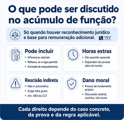 Acúmulo de função: quando há direito a adicional? 2 Infográfico sobre direitos discutidos em casos de acúmulo de função