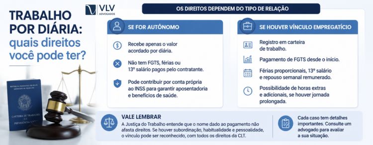Trabalho por diária: quais direitos você pode ter? 2 direitos trabalho por diaria