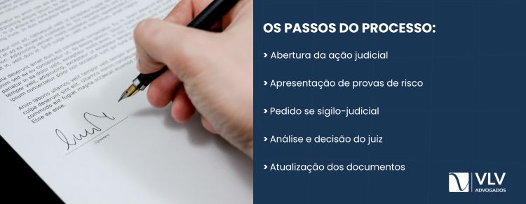 Vítimas podem mudar de nome por segurança via processo judicial sigiloso e com provas.