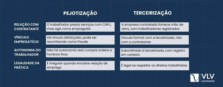 diferença entre pejotização e terceirização