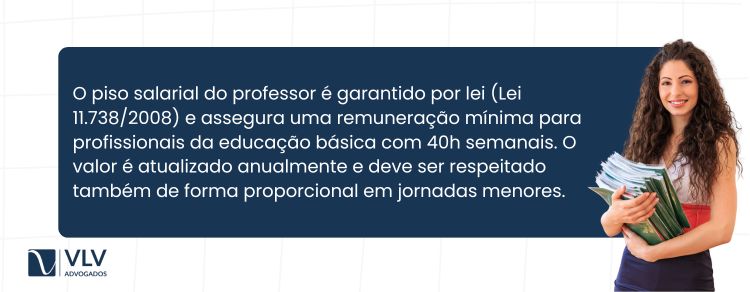 O piso salarial do professor é garantido por lei 