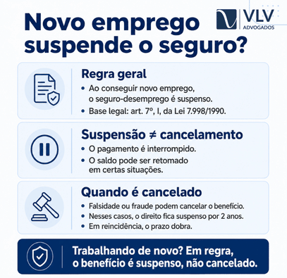 imagem explicando que acontece se receber seguro-desemprego trabalhando