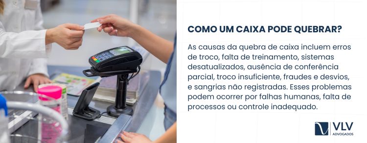 A quebra de caixa ocorre quando o valor no caixa não confere com o registrado no sistema.