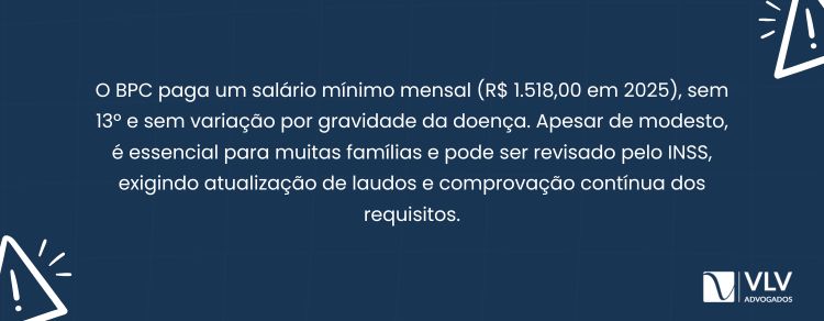 O BPC vale um salário mínimo, que em 2025 corresponde a R$ 1.518,00 mensais.