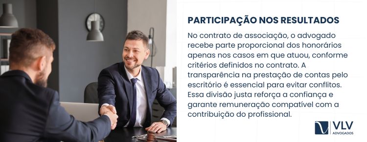 No contrato de associação, o advogado recebe honorários proporcionais aos casos em que atuou.