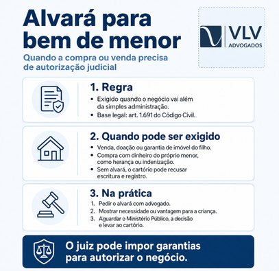 Menor impúbere: o que é e qual a diferença de púbere? 2 Infográfico sobre alvará judicial para compra ou venda de bem de menor.