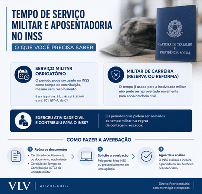 O tempo de serviço militar conta para aposentadoria no INSS?