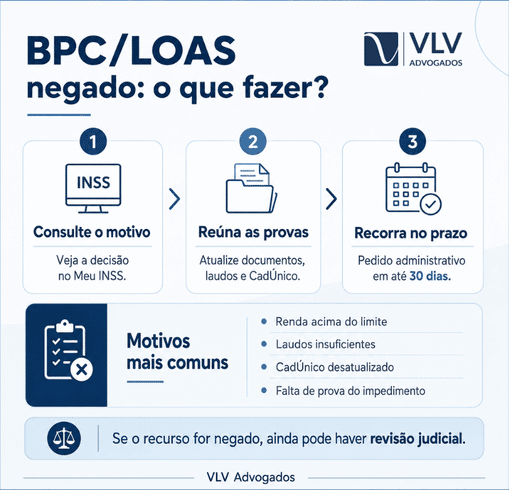 O que fazer se o BPC LOAS for negado?