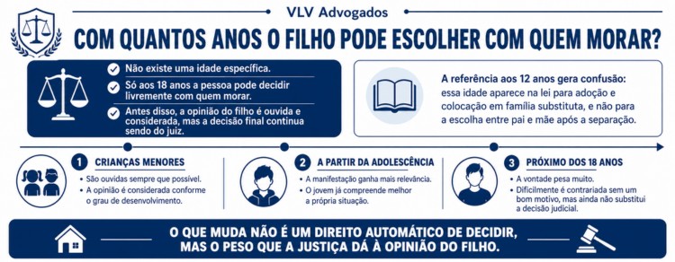 infográfico explicando com que idade filho pode escolher com quem morar