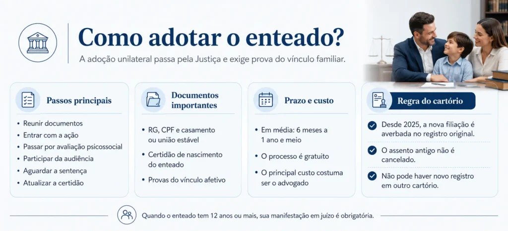 Infográfico com as etapas para adotar um enteado.