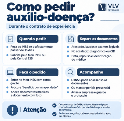 Estou na experiência e fiquei doente: posso ser demitido? 2 Infográfico com passos para pedir auxílio-doença no contrato de experiência.