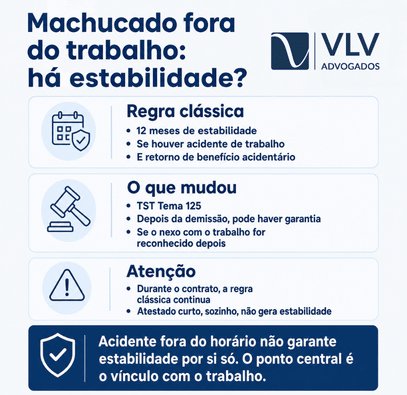 Infográfico sobre estabilidade após acidente fora do trabalho.