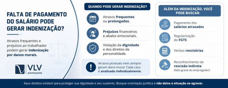 falta de pagamento do salario pode gerar indenizacao trabalhista