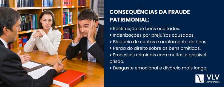 Imagem explicativa sobre quais são as consequências da fraude patrimonial.
