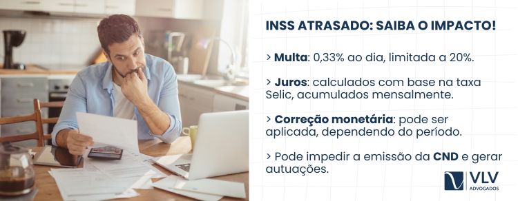 Imagem explicativa sobre o INSS atrasado de funcionário gera multas e juros.