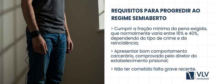 Imagem explicativa sobre quando o preso cumpre semiaberto harmonizado. 