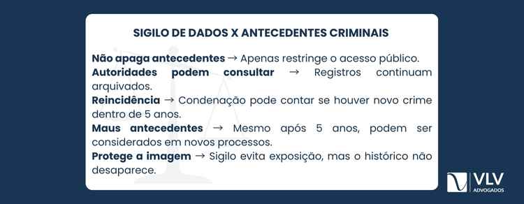 Imagem explicativa sobre o sigilo de dados apaga todos os antecedentes criminais.