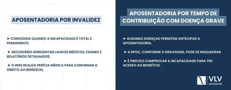 Imagem explicativa sobre quais os tipos de aposentadoria por DPOC.