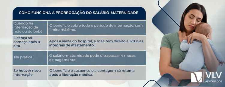 Na prorrogação, o tempo do benefício varia conforme a internação.