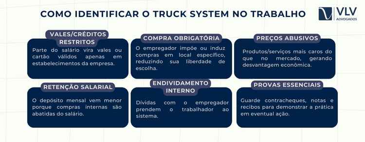 “Truck System” no Direito do Trabalho: o que significa? 2 Truck system se revela na forma de pagamento.