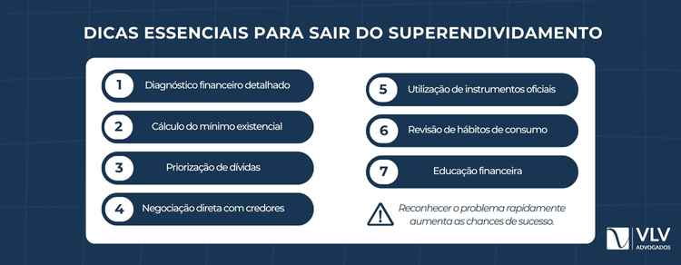 Superendividamento exige diagnóstico e negociação.