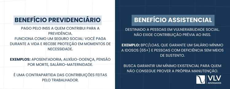 Um benefício previdenciário é uma prestação paga pelo Instituto Nacional do Seguro Social (INSS)