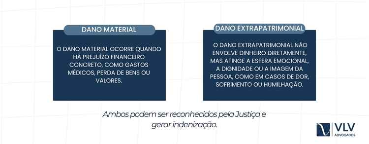Dano extrapatrimonial e material diferem pelo bem afetado.