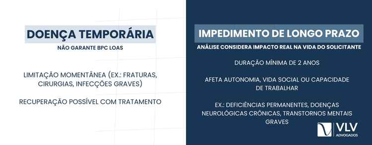 Doença temporária x impedimento de longo prazo no BPC LOAS.