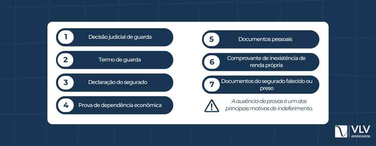 O INSS só reconhece o menor sob guarda com documentos completos.