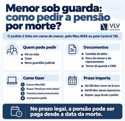 Pensão por morte para menor sob guarda: como pedir 2 Infográfico sobre pedido de pensão por morte para menor sob guarda.