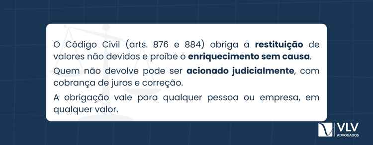 Sim. A devolução é obrigatória por lei.