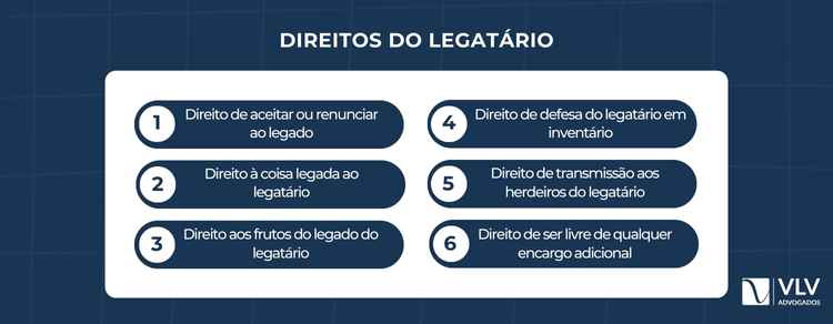 Direitos do legatário: lei protege a vontade, mas com limites.