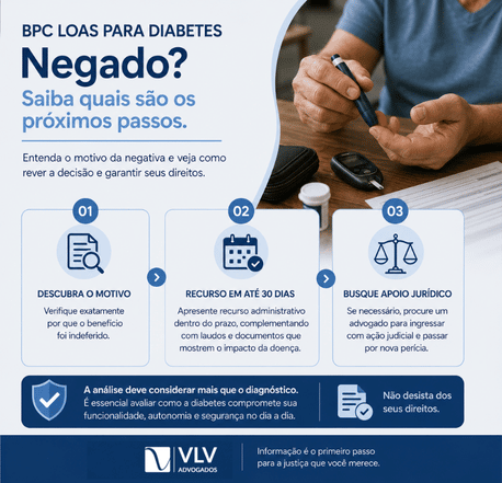 O que fazer se o BPC LOAS para diabetes for negado?