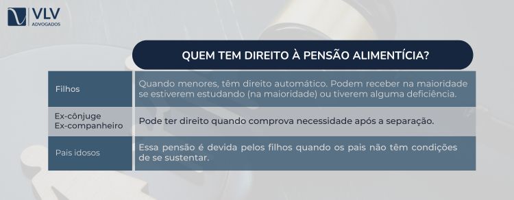 imagem listando quem tem direito à pensão alimentícia