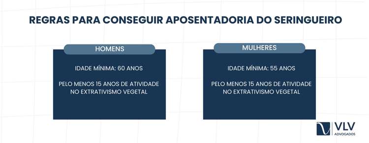 A aposentadoria do seringueiro segue as regras da rural.