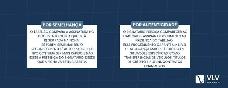 Para reconhecer firma, é preciso ter a ficha de firma registrada no cartório escolhido.