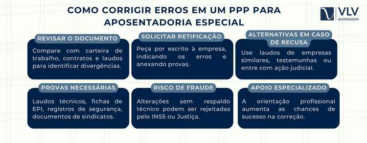 Revise o PPP comparando com a carteira, contratos e laudos