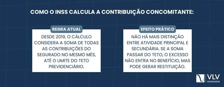 O cálculo da contribuição concomitante é um dos pontos que mais gera dúvidas. 