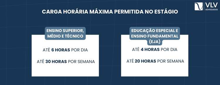 Estagiário pode cumprir até 6h por dia e 30h semanais.