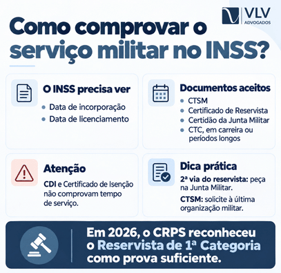Tempo de serviço militar conta para aposentadoria no INSS? 2 Infográfico sobre documentos que comprovam serviço militar no INSS.