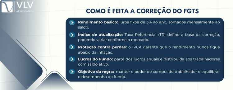 orreção do FGTS usa índices que definem o rendimento da conta.