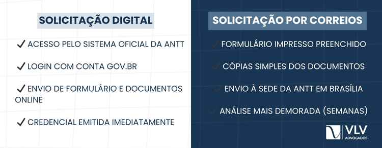 O passe livre pode ser pedido online ou pelos Correios à ANTT.