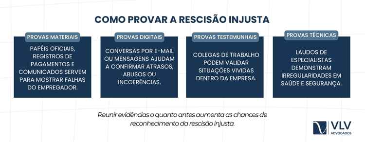 Para que a rescisão injusta seja reconhecida, é fundamental reunir provas sólidas.