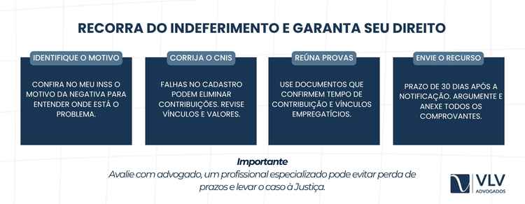 Negado por falta de carência? Você pode recorrer.